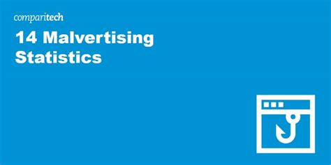 14 Malvertising Statistics (+ How to avoid malvertising attacks).